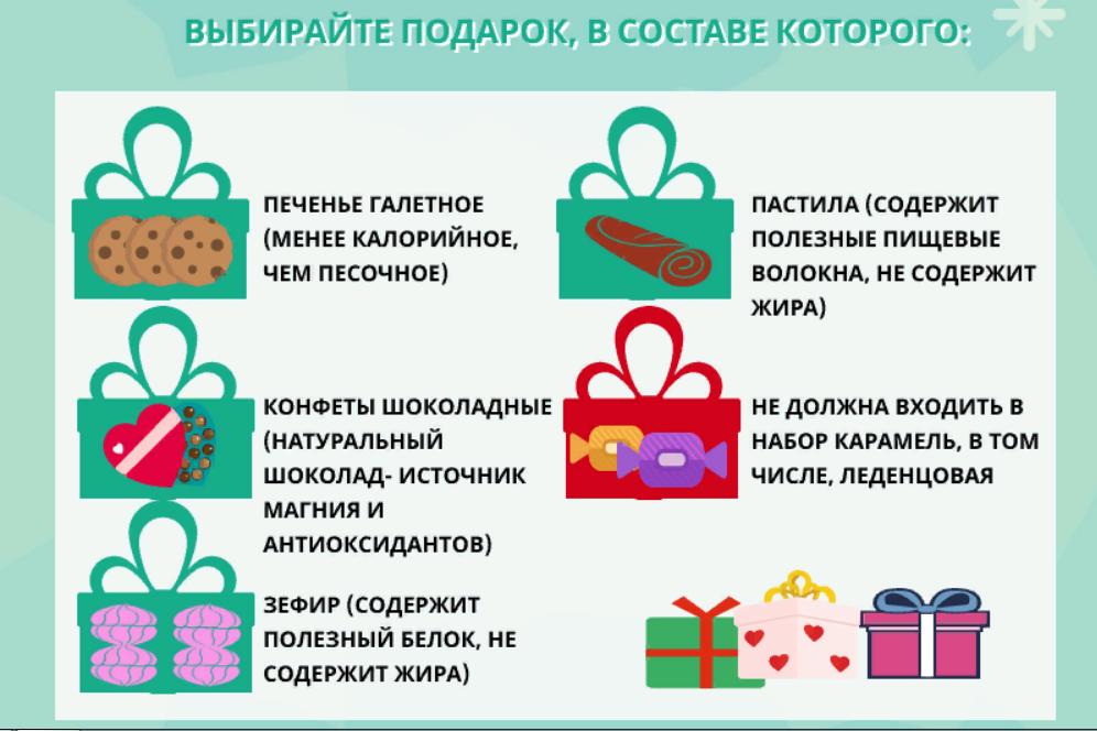 Как определить подарок. Выбор новогодних подарков. Памятка по выбору новогодних подарков. Как выбрать сладкий подарок. Памятка по выбору подарков для детей.