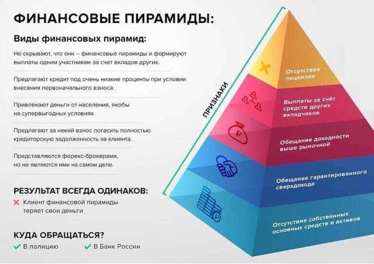 Пирамида как работает финансовая схема