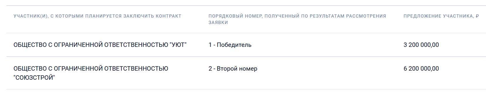 Следующего участника. Су-56 Оренбург Зоткин. Отлов собак Улан-Удэ номер телефона 2021.