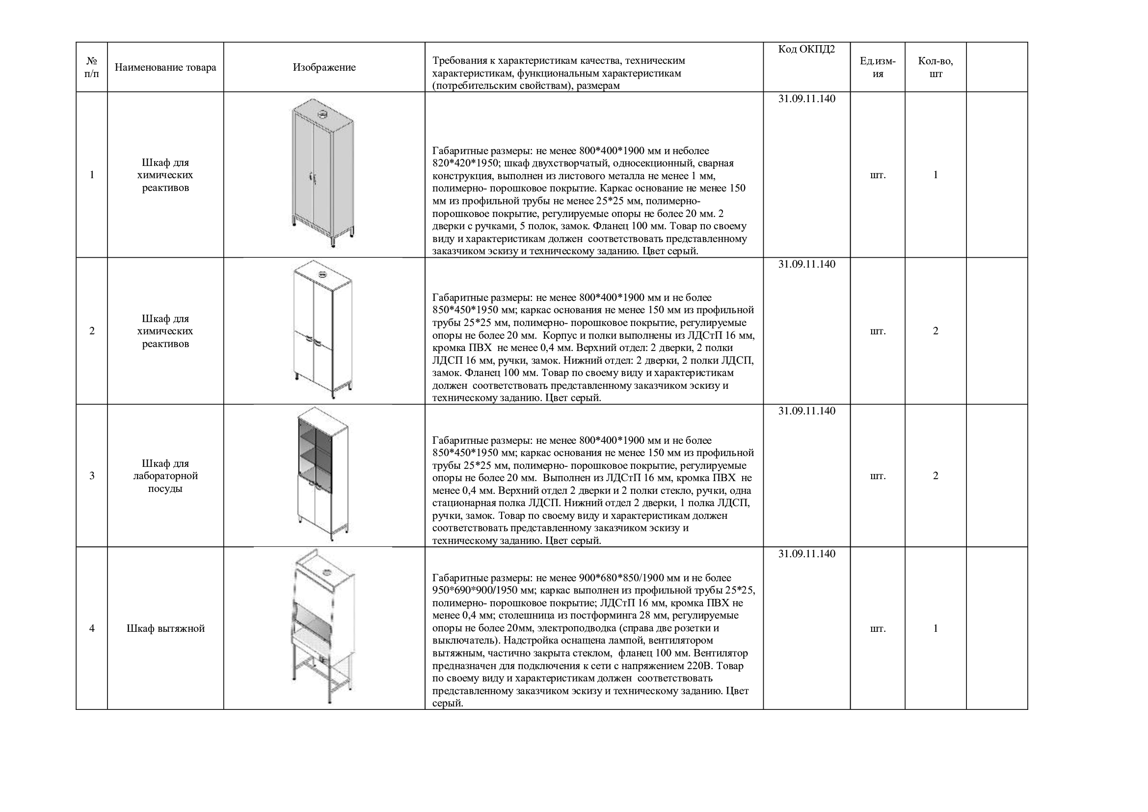 Шкаф окпд 2