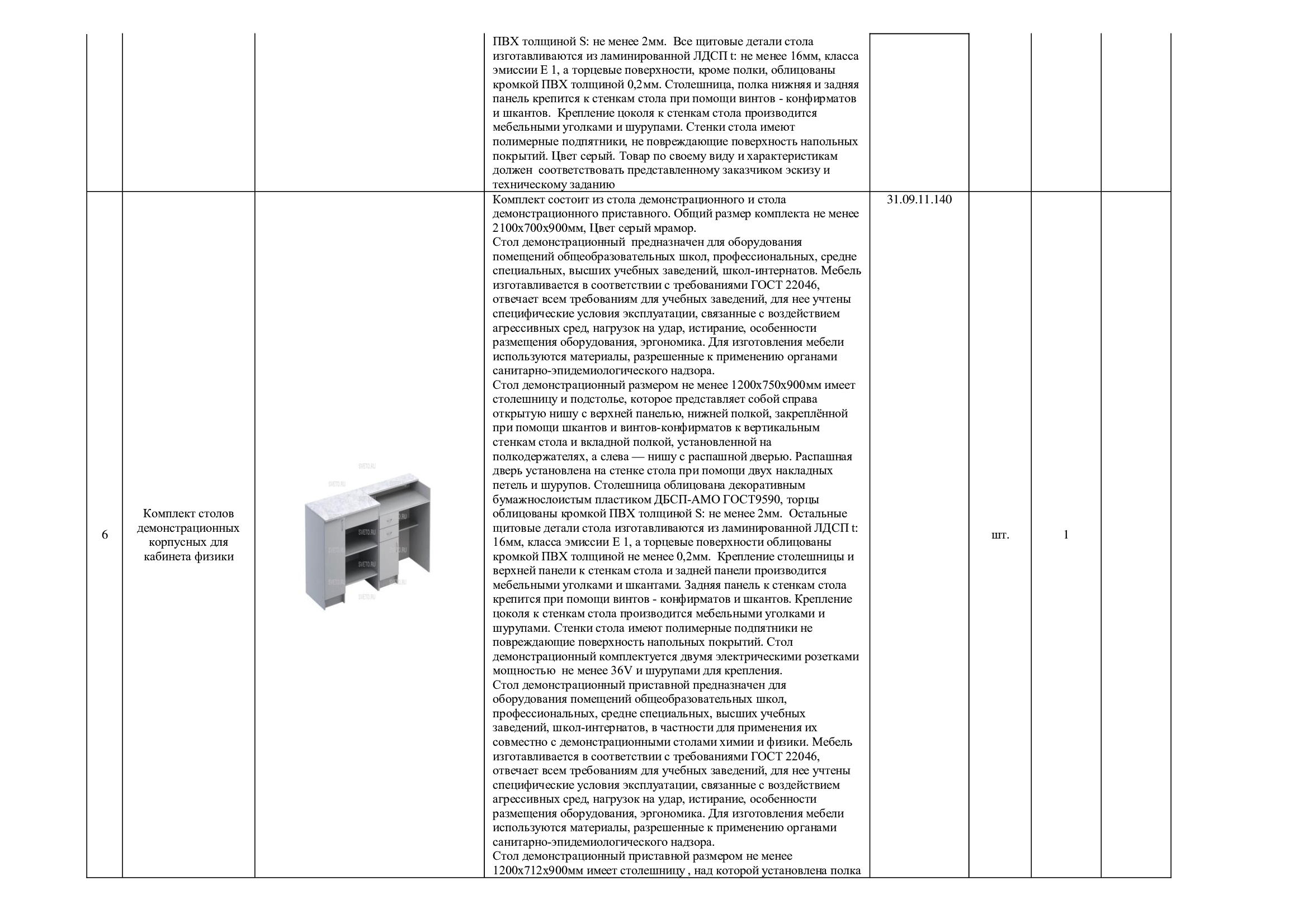 Окпд 2 поставка мебели для школы