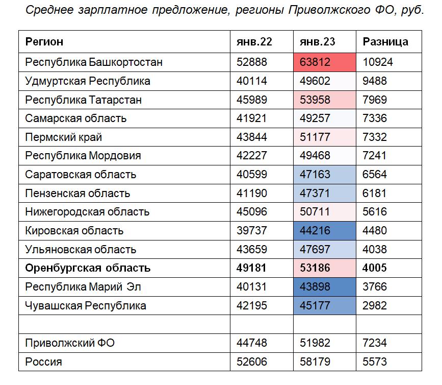 Сравнение зарплатных проектов банков 2022